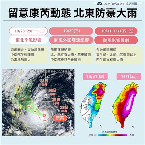 何謂穿心颱|颱風康芮加速移動恐變「穿心颱」將成今年第二個登陸強颱